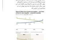 جنگ با ایران؛ ضدارزش جهانی و افت اعتبار آمریکا