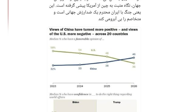 جنگ با ایران؛ ضدارزش جهانی و افت اعتبار آمریکا